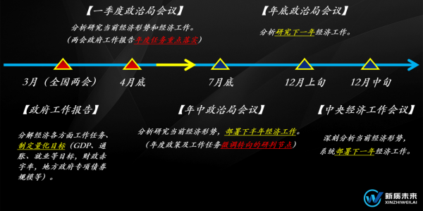 股票十倍杠杆 张奥平：4.25政治局会议的八大重点信号