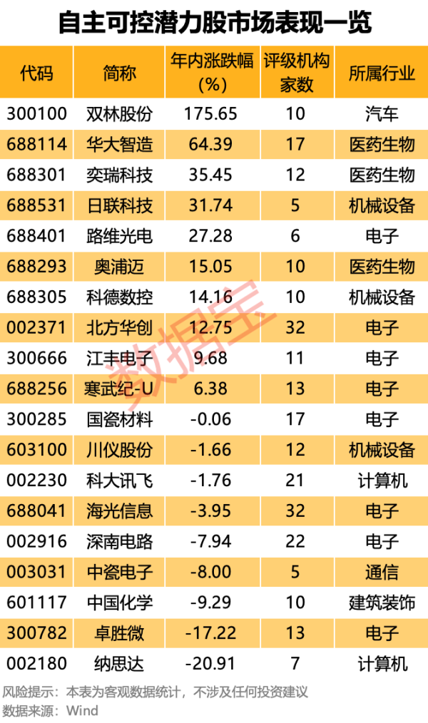 全国配资网 自主可控“优等生”浮出水面！7股业绩超预期 核心标的周线三连阳